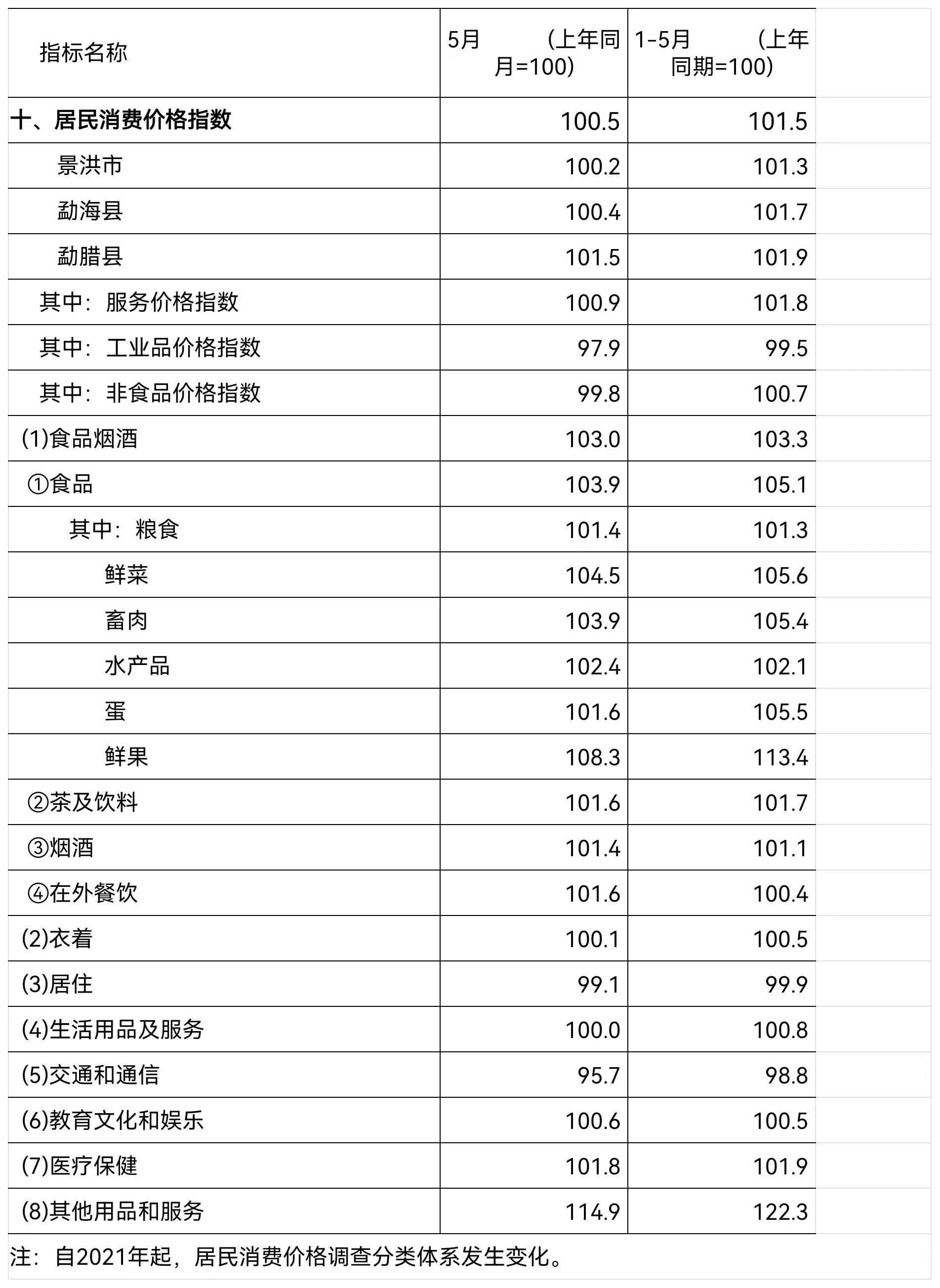 西双版纳傣族自治州人民政府