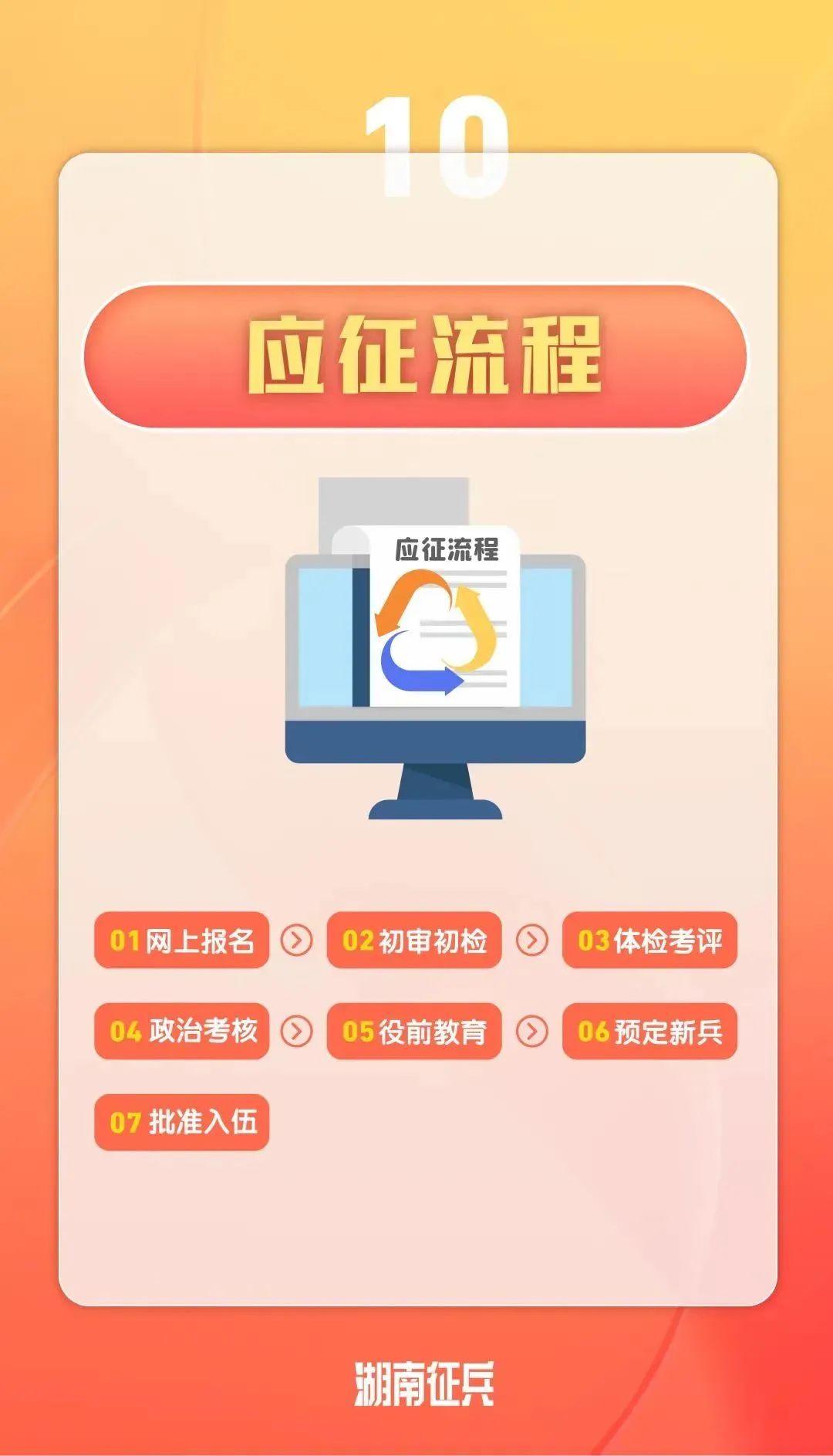 云南信息报