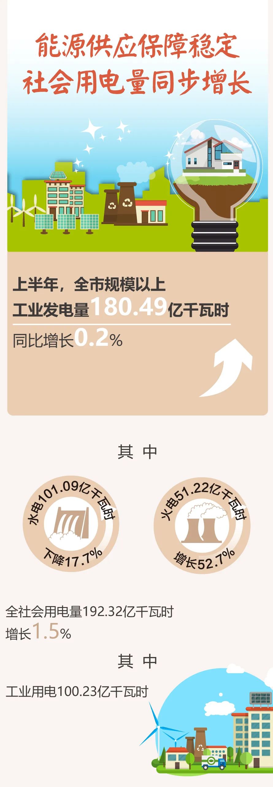 昆明统计