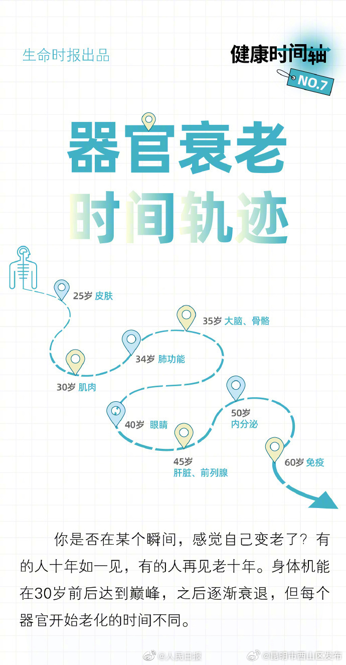 昆明市西山区发布