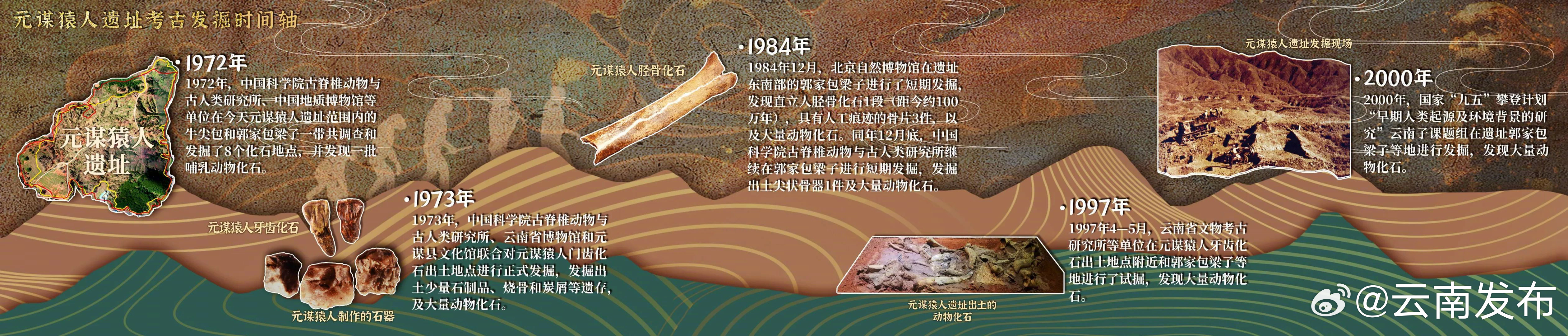 元谋猿人遗址前5次考古发掘，都发现了什么？