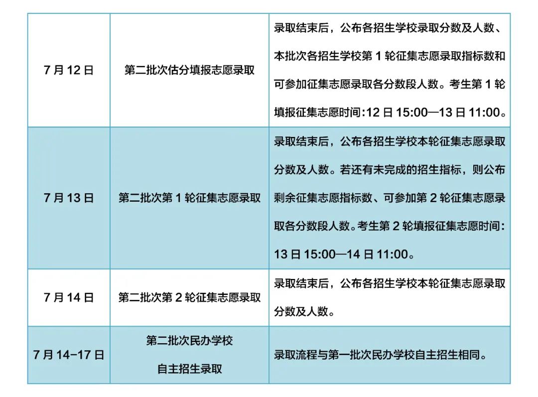 云南信息报