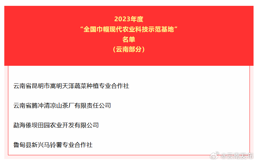 云南4家单位上榜全国巾帼现代农业科技示范基地