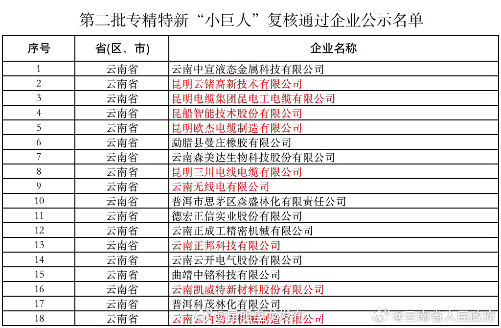 昆明盘龙发布