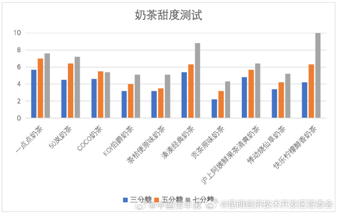 昆明经济技术开发区管委会