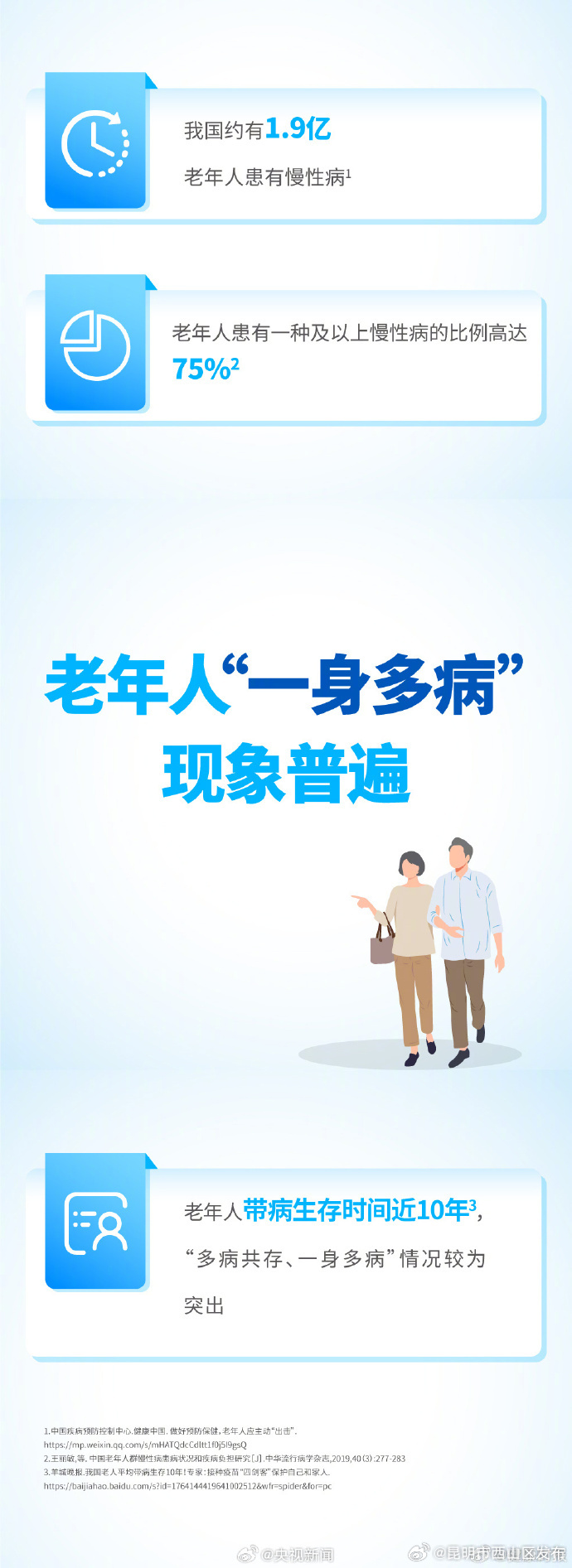 昆明市西山区发布