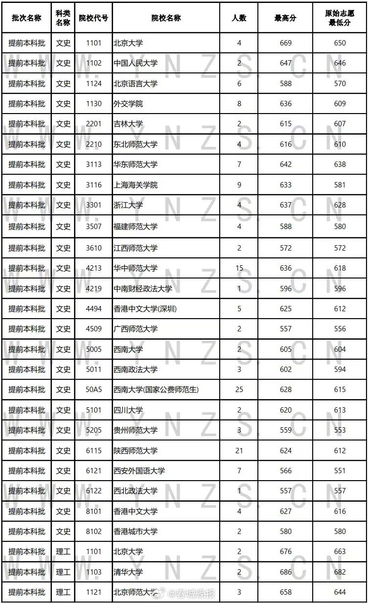 春城晚报