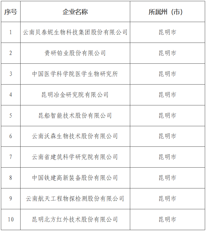 云南省人民政府网