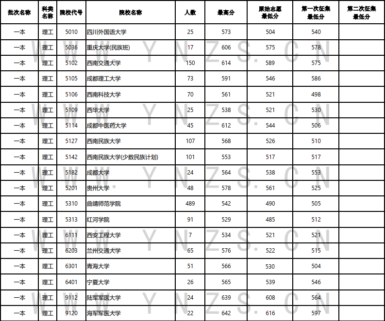 云南省招生考试院