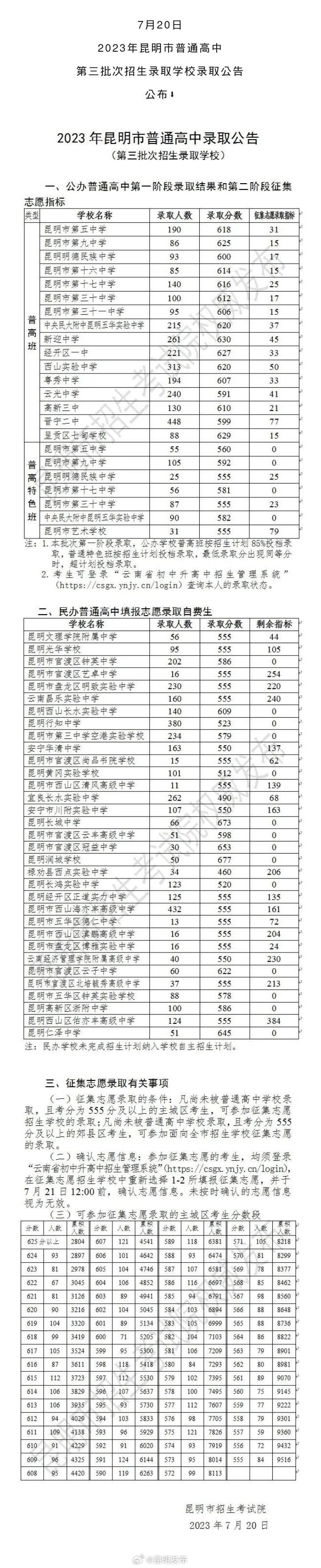 昆明市普通高中第三批次招生录取结果公布