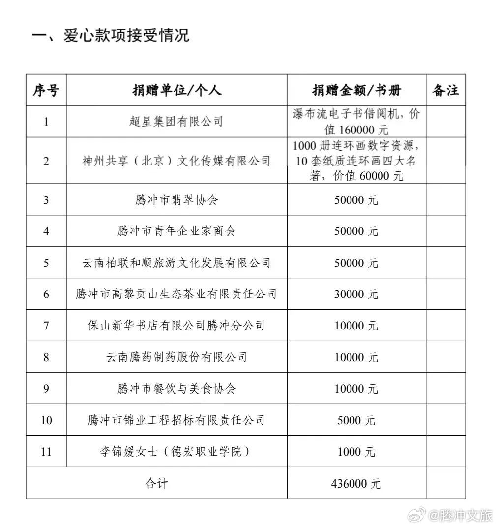 腾冲文旅