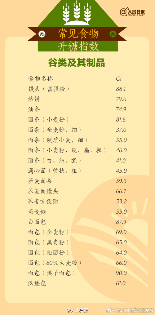 昆明国家高新区发布