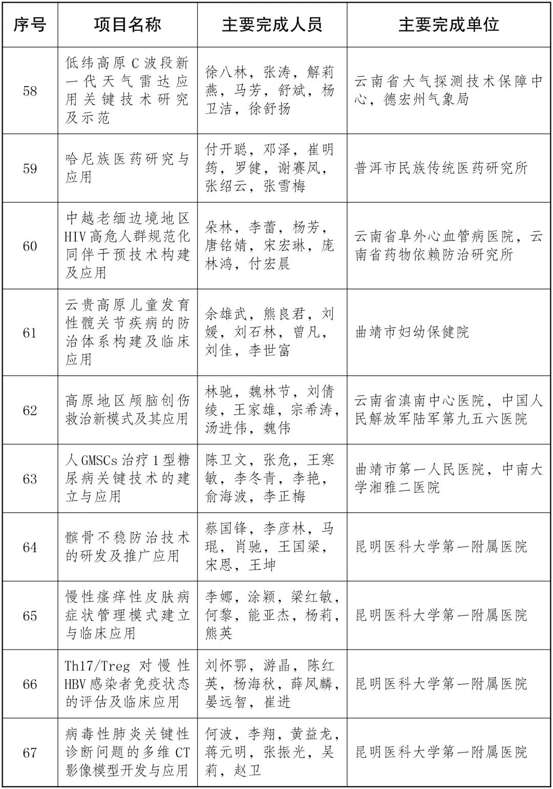 美丽云南微科普