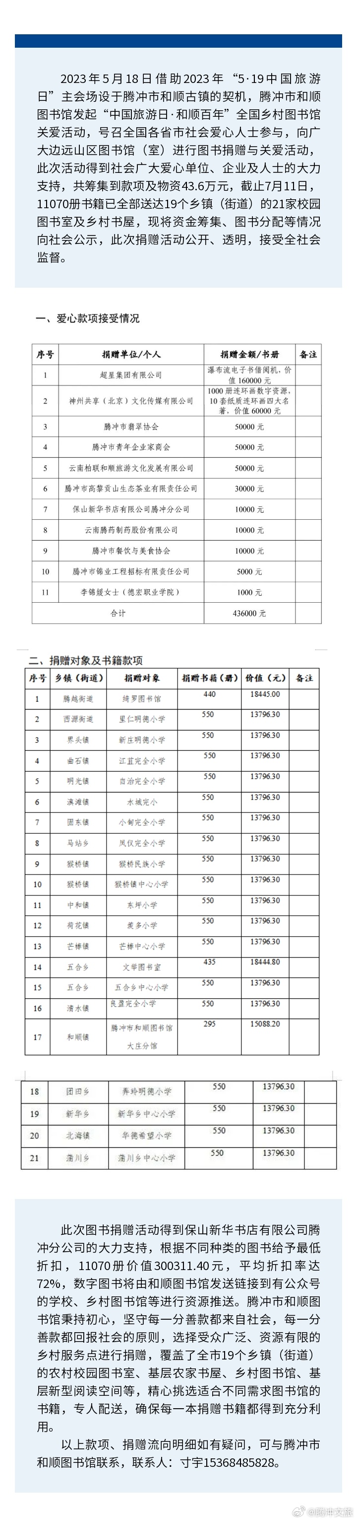 腾冲文旅