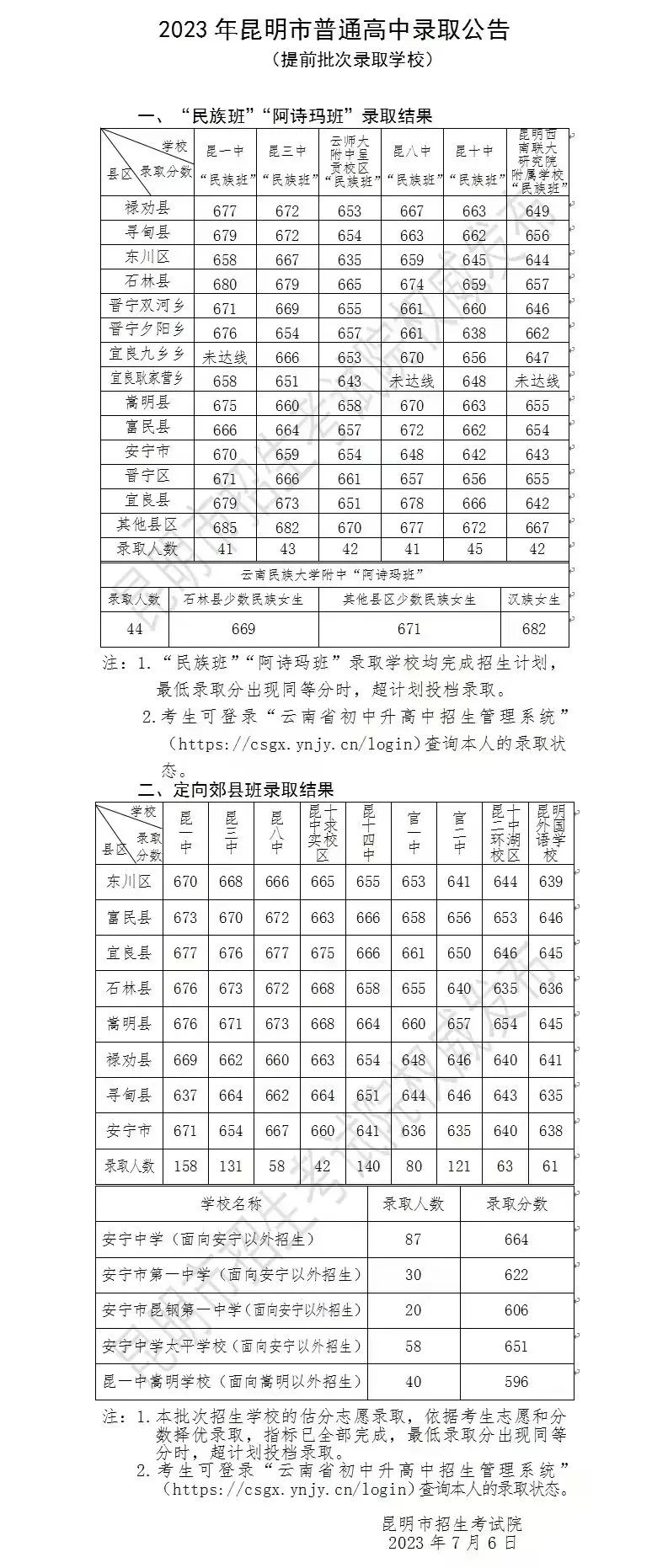 昆明信息港/cnkmxxg