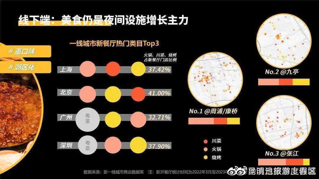 滇池旅游度假区