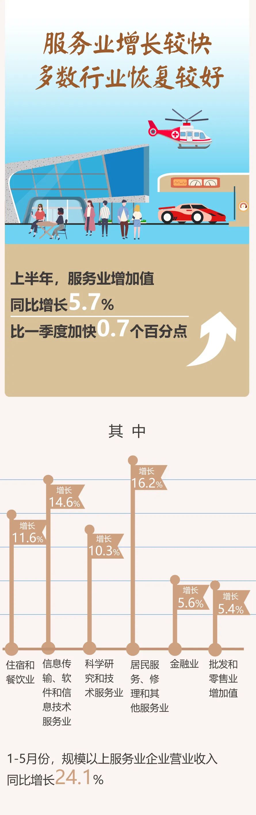 昆明统计