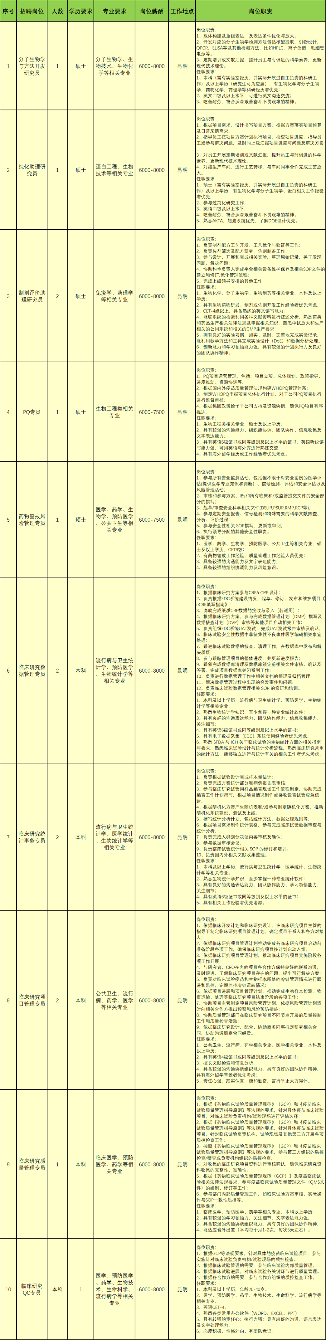 昆明国家高新区发布