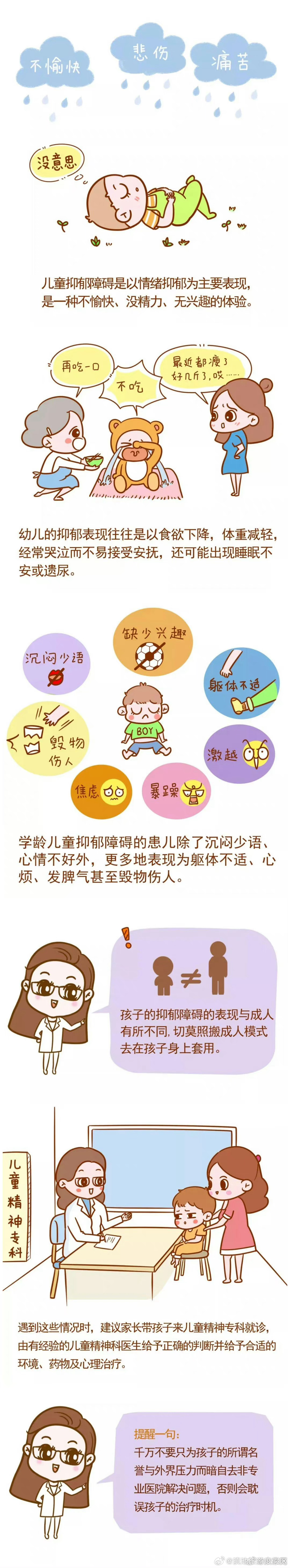 儿童抑郁障碍更多表现为躯体不适