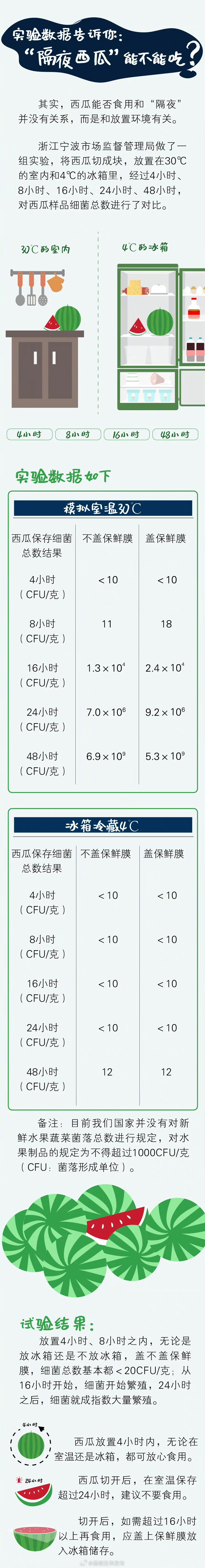 昆明五华发布