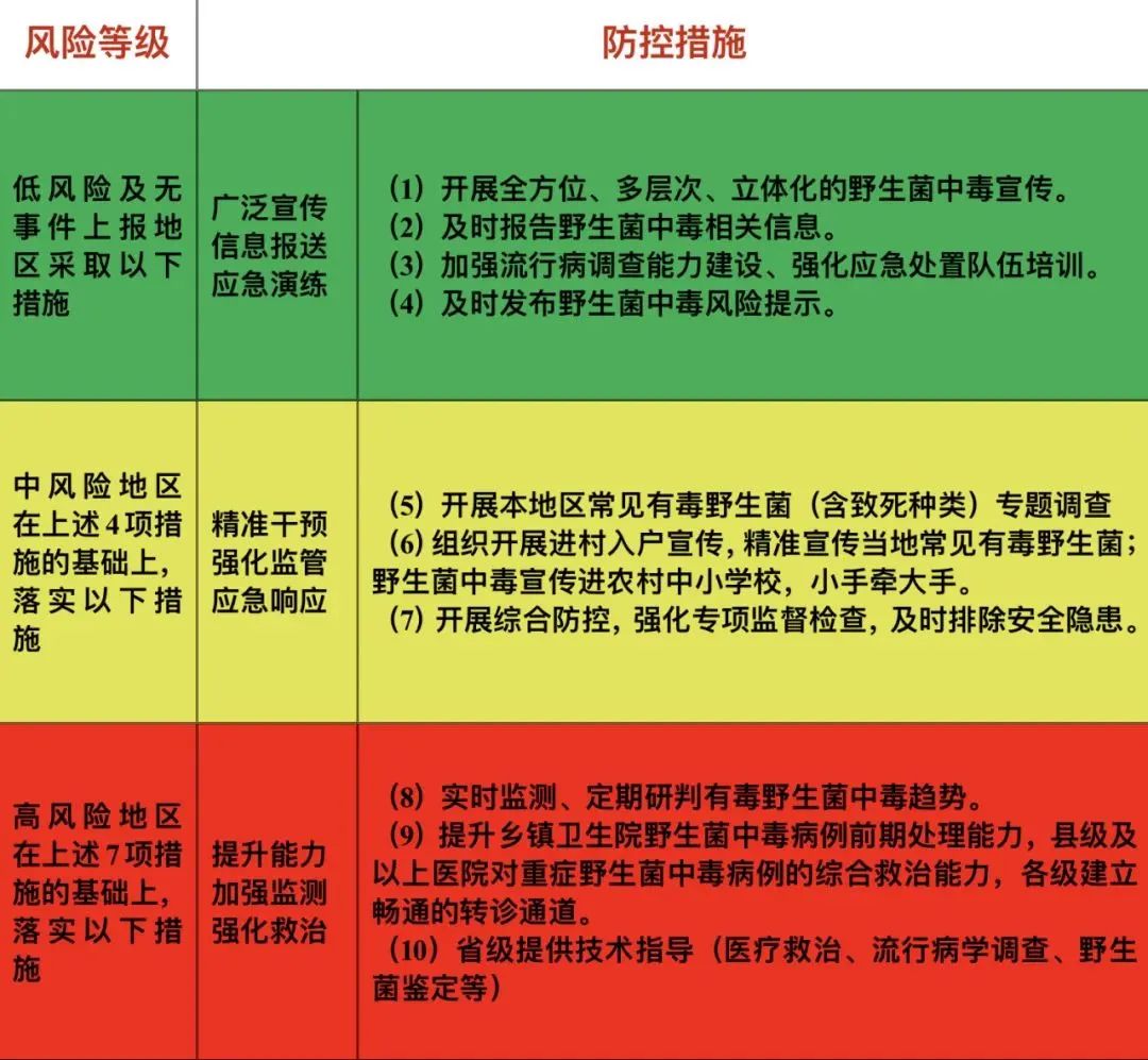 掌上春城微信