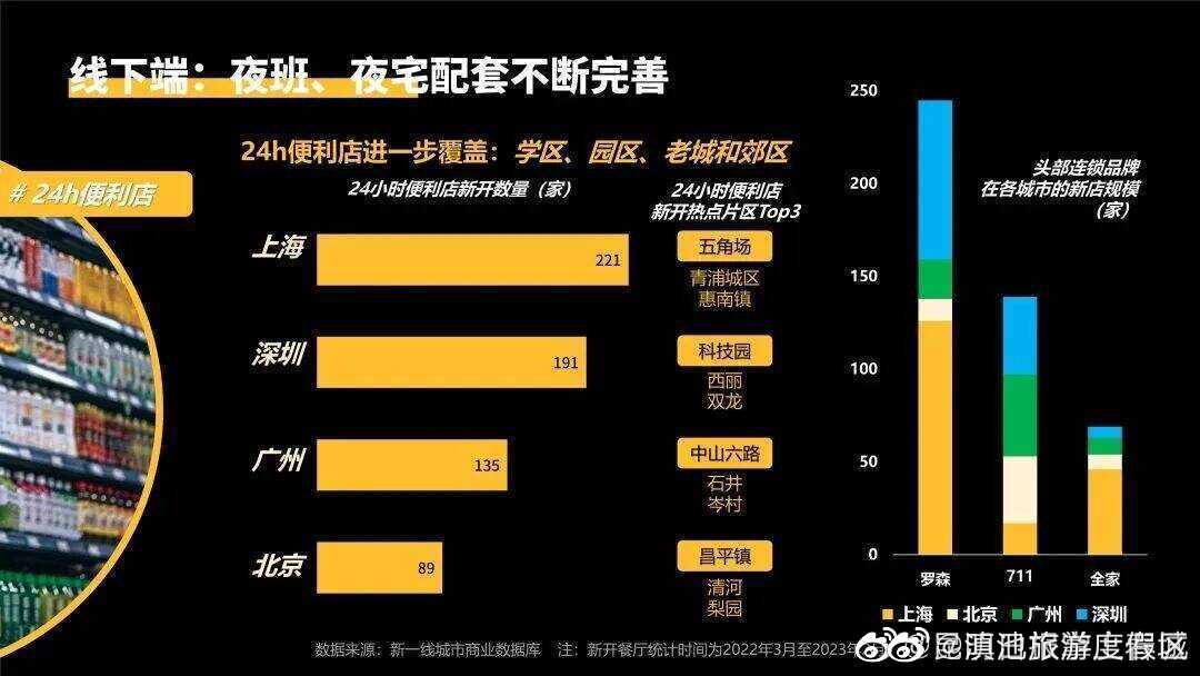 滇池旅游度假区