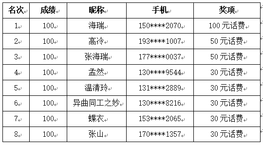 云南省图书馆