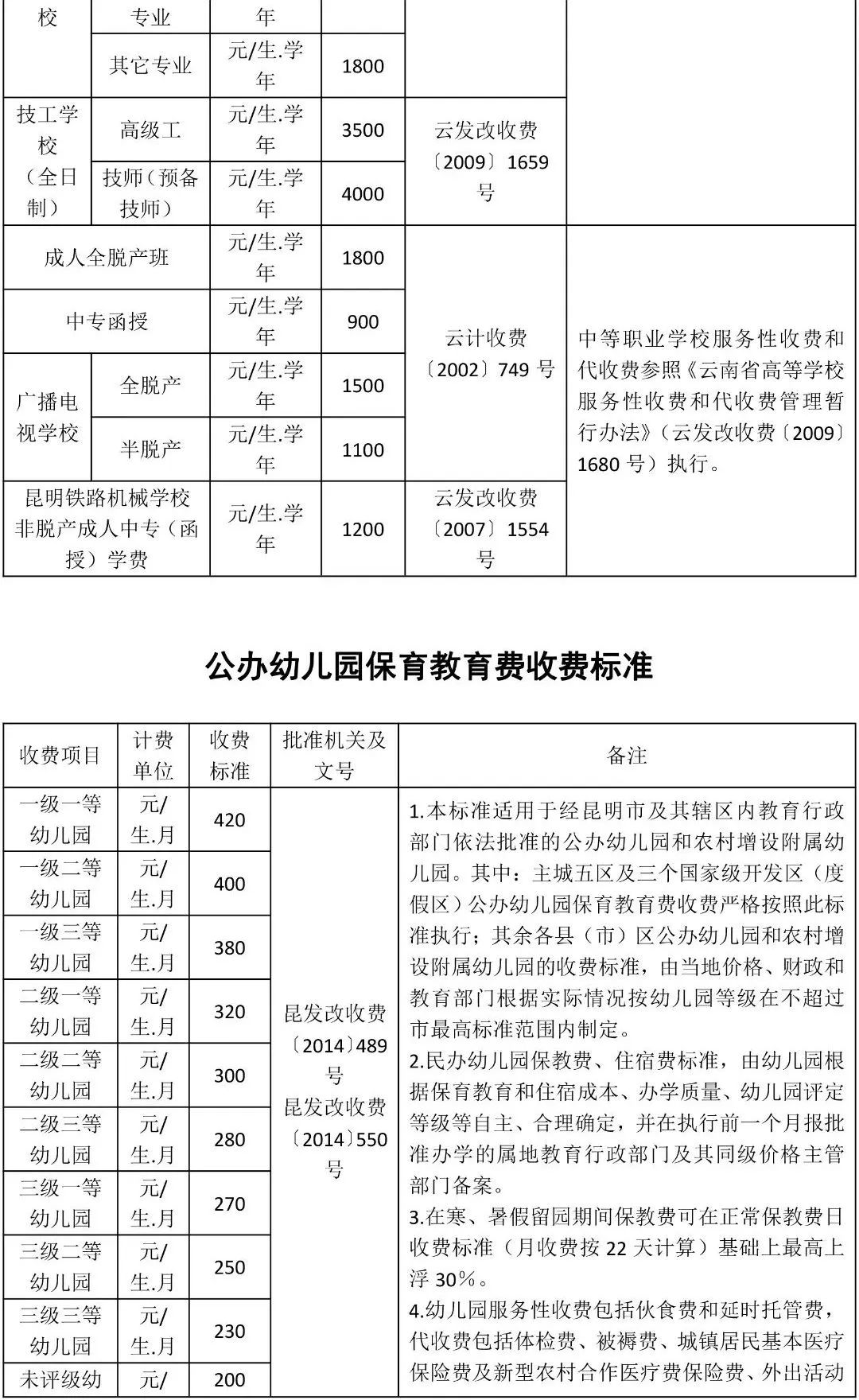 昆明西山教育体育