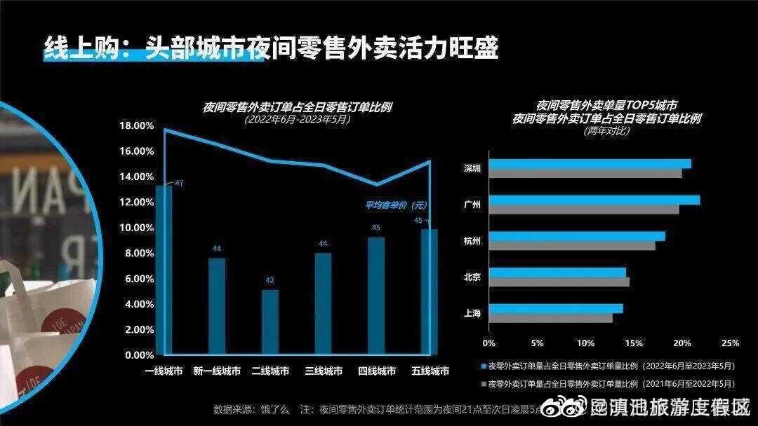 滇池旅游度假区
