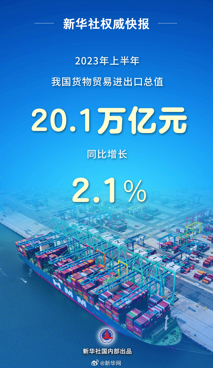 新华社权威快报|上半年我国货物贸易进出口同比增长2.1%