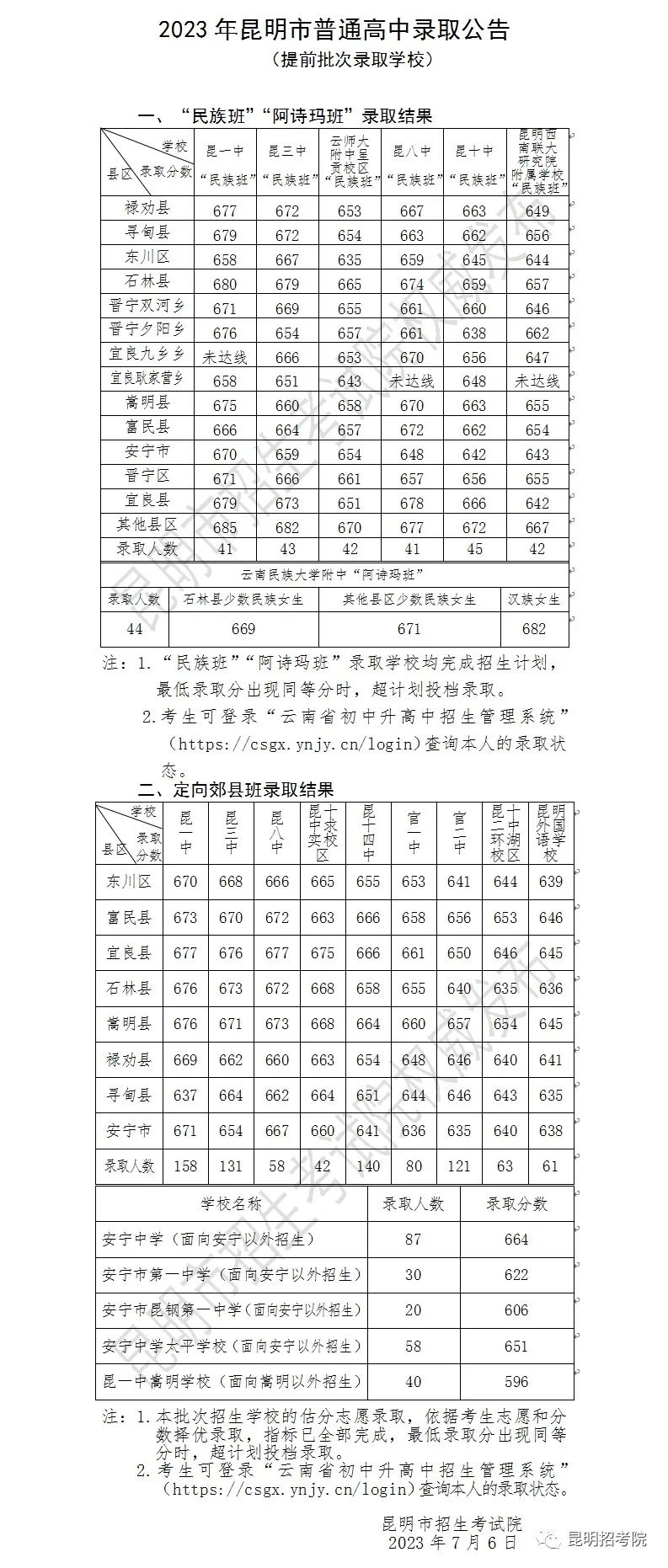 昆明招考院