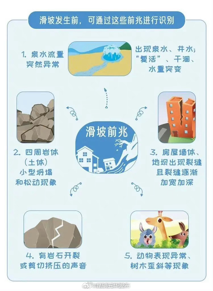 山体滑坡发生前都有哪些征兆？