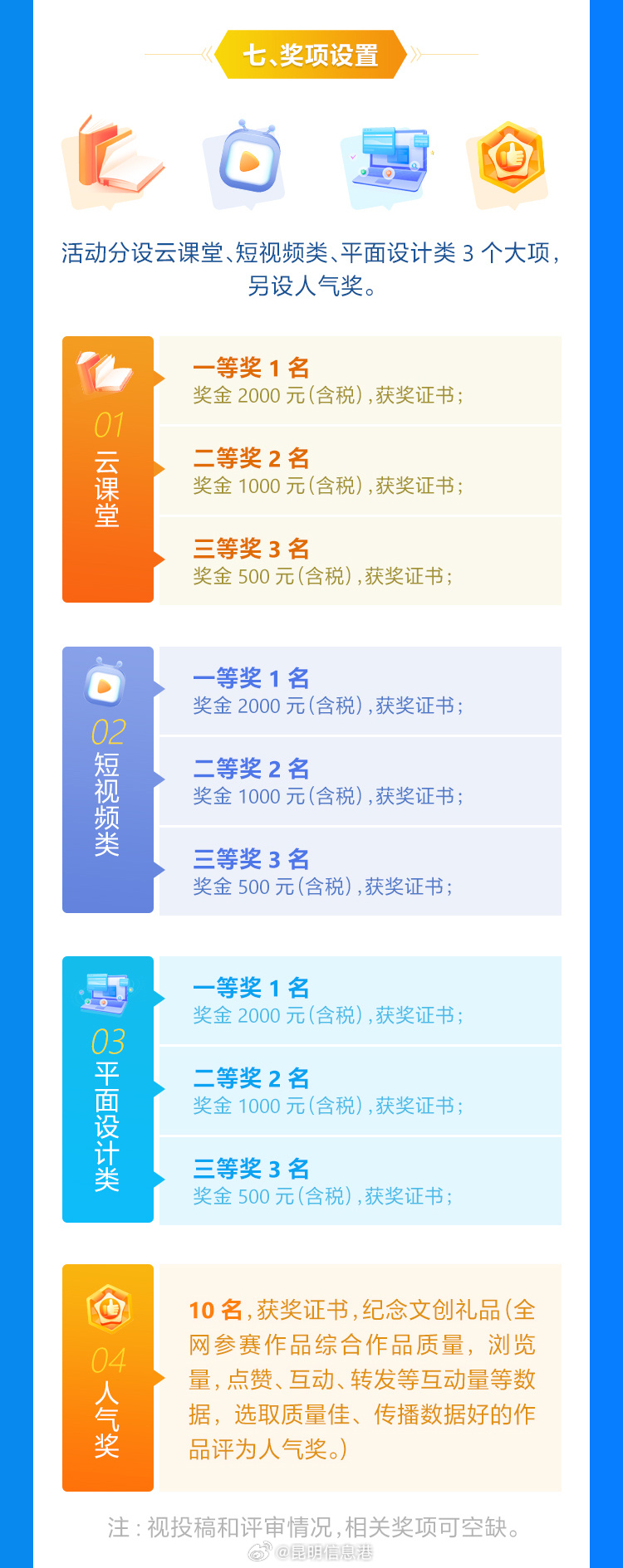昆明信息港微博