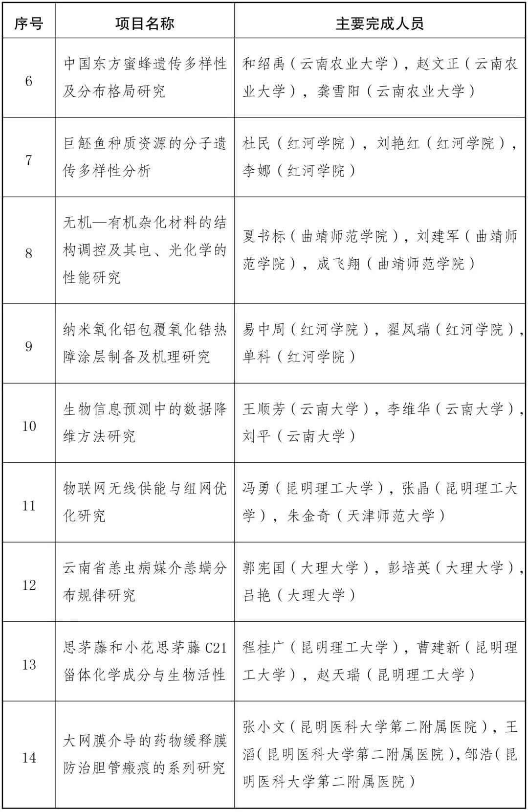 美丽云南微科普