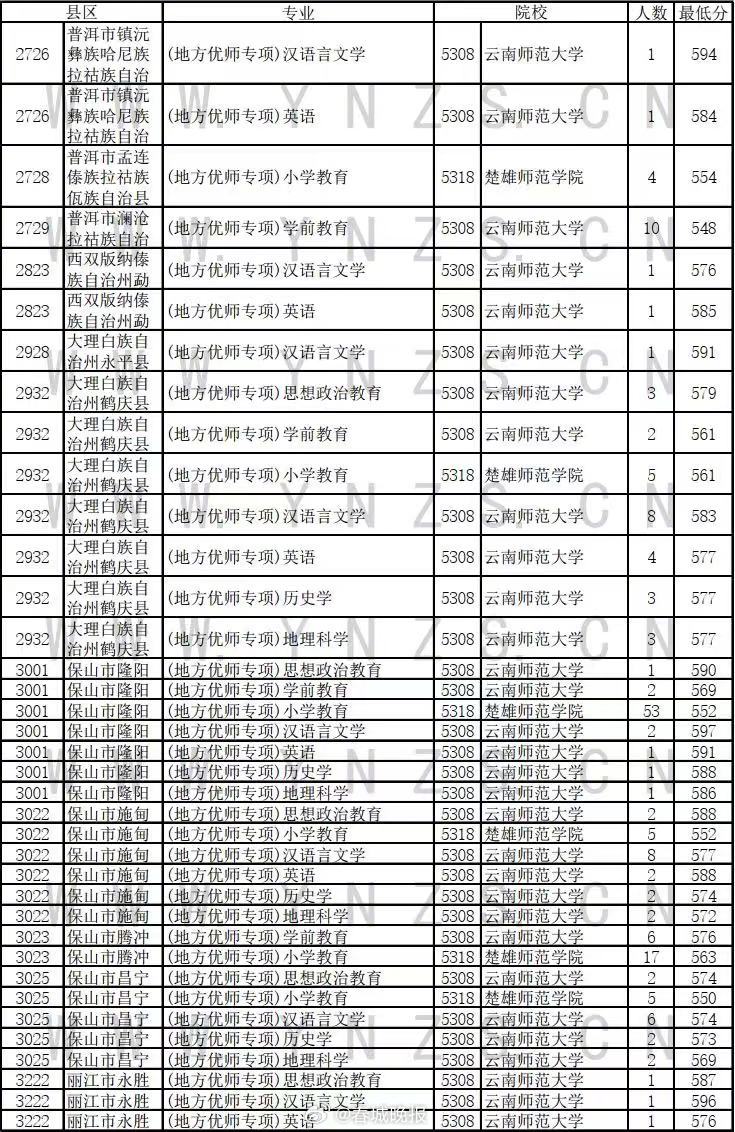 春城晚报