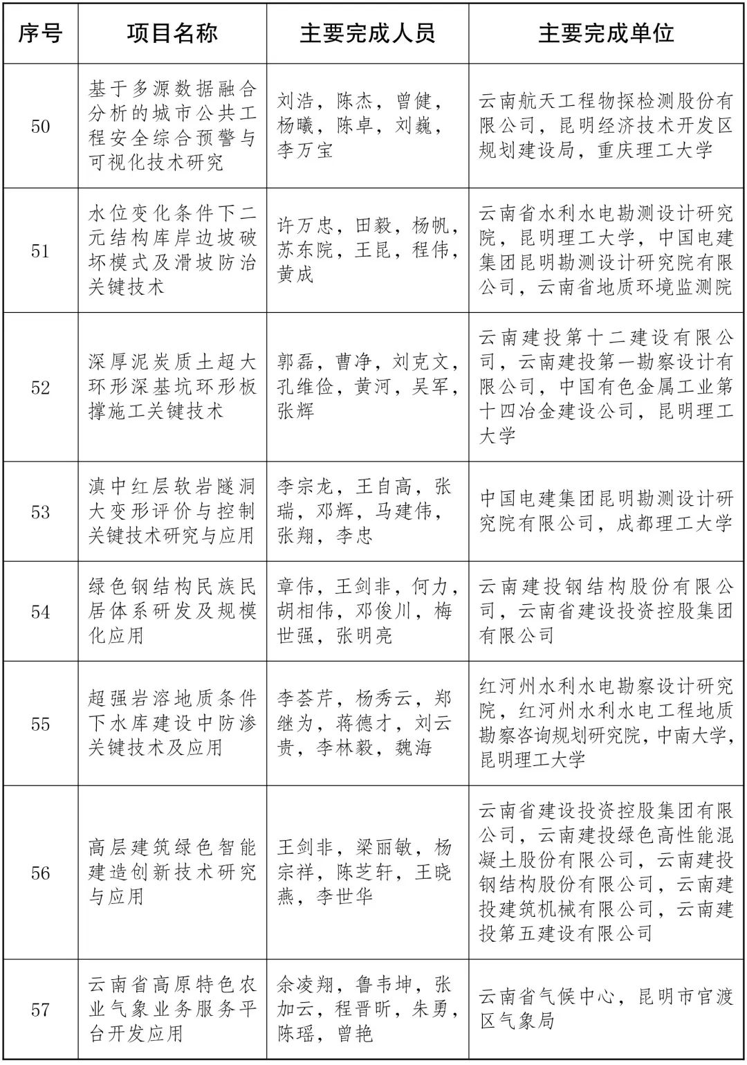 美丽云南微科普
