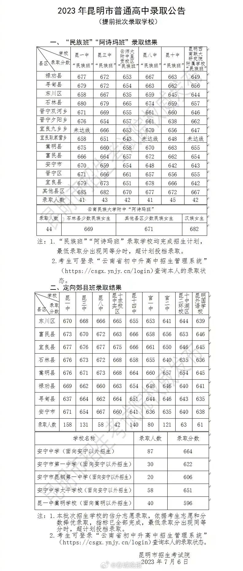 春城晚报