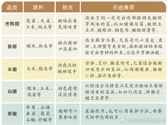不同醋分别适合做什么菜