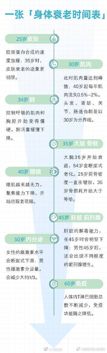 昆明市西山区发布