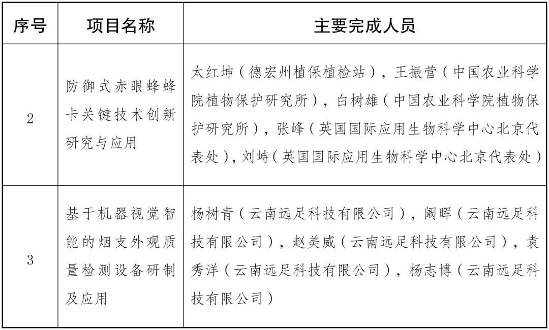 美丽云南微科普