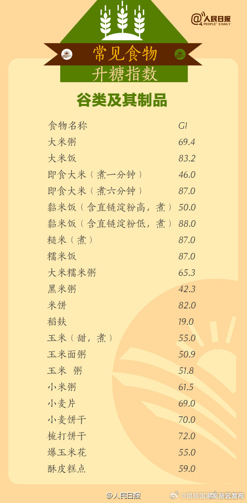 昆明国家高新区发布