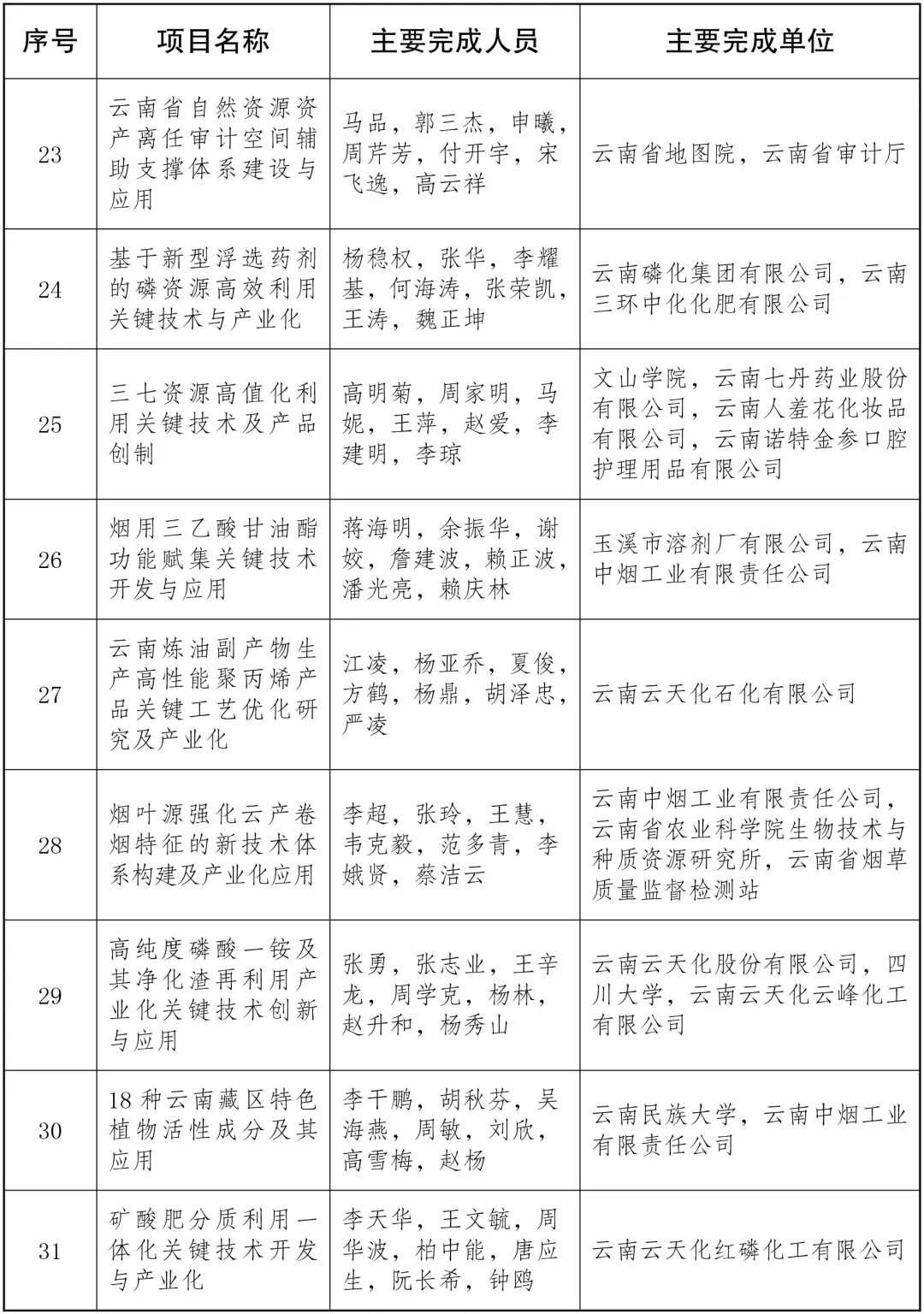美丽云南微科普