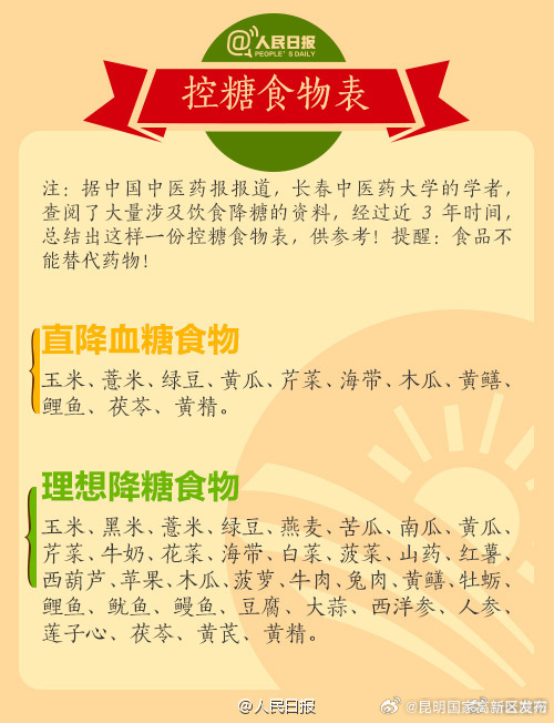 昆明国家高新区发布