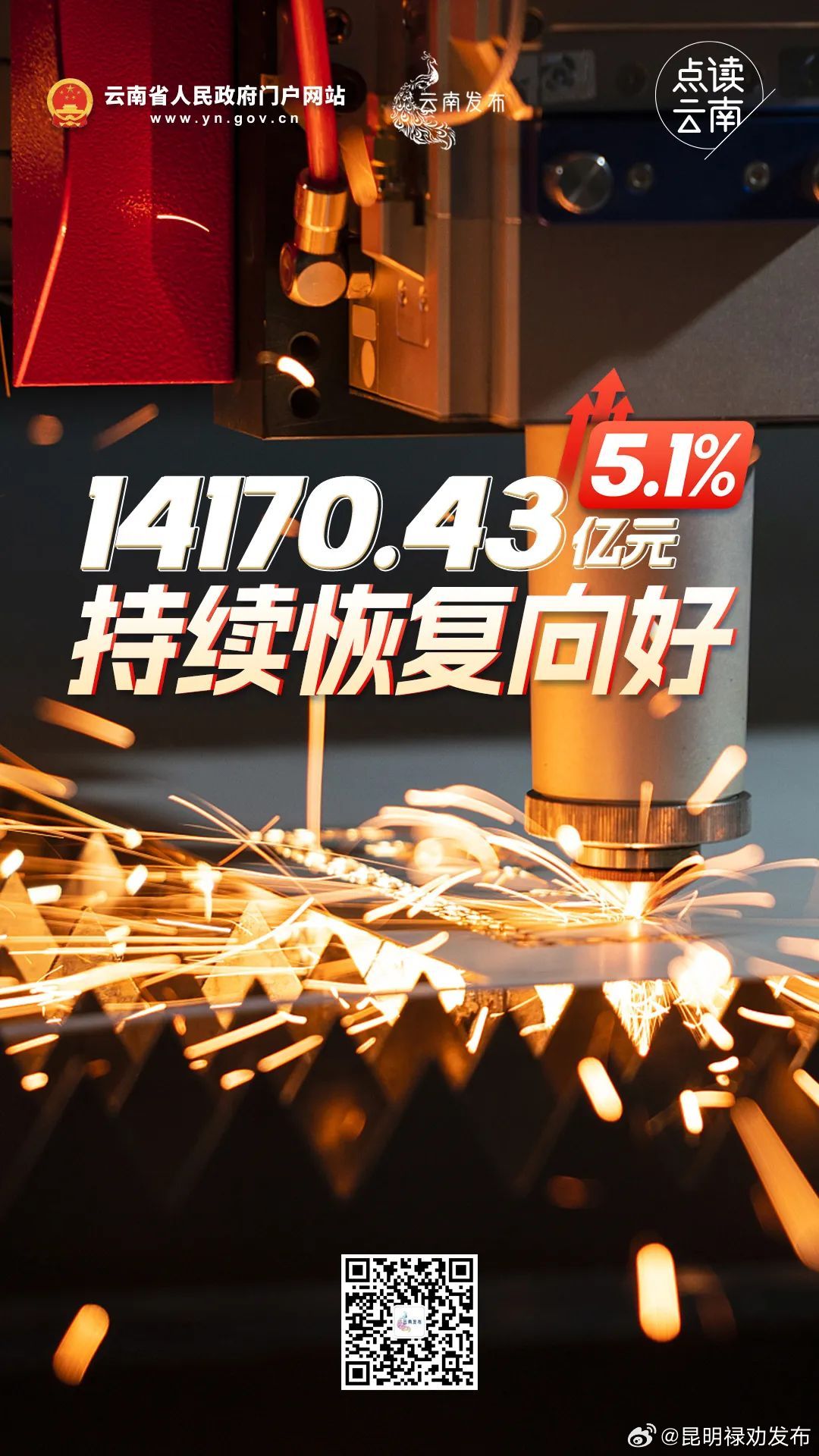 14170.43亿元！云南经济运行持续回升向好