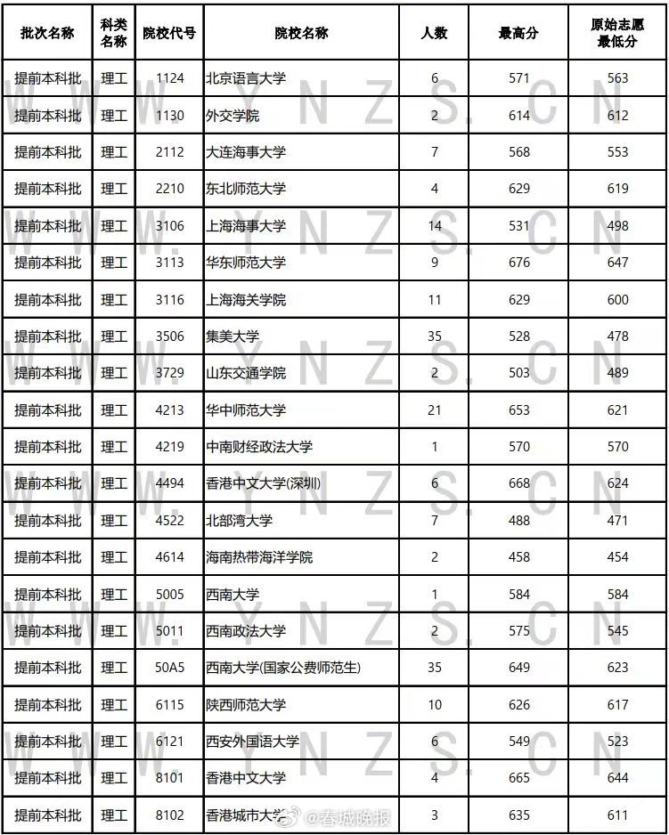 春城晚报