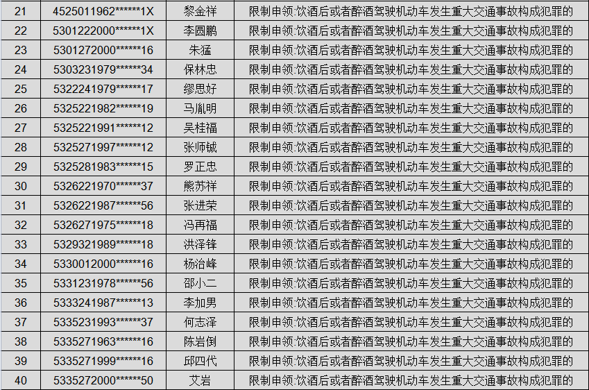 掌上春城微信