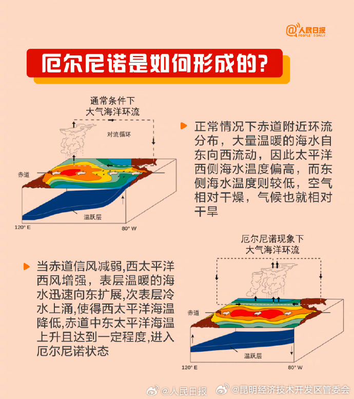 昆明经济技术开发区管委会