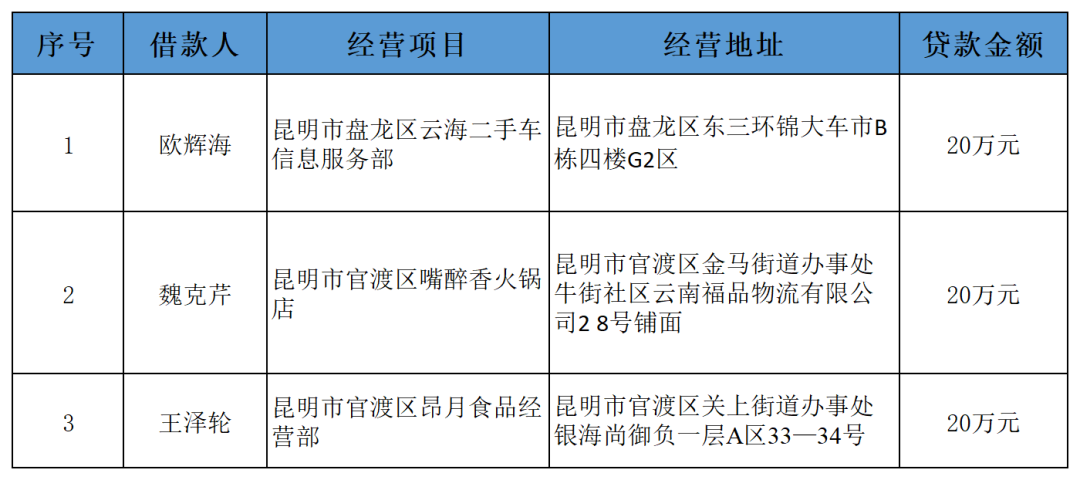 盘龙共青团