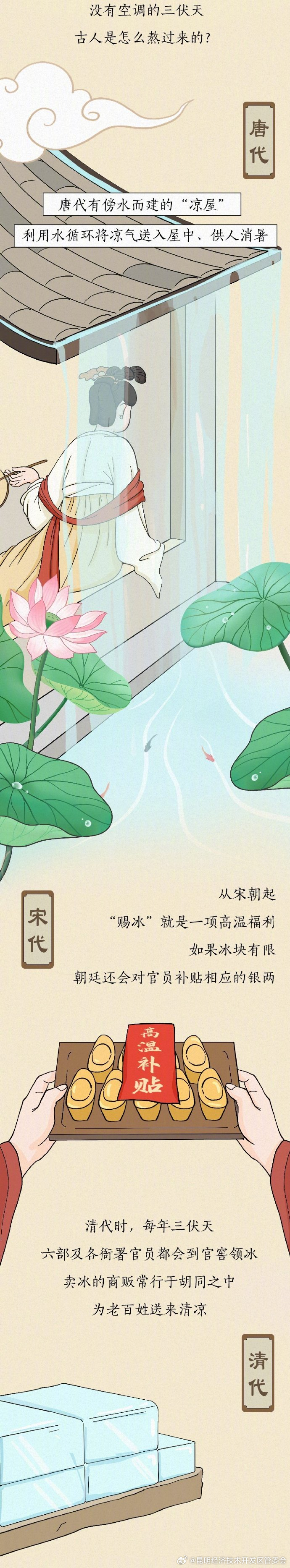 昆明经济技术开发区管委会