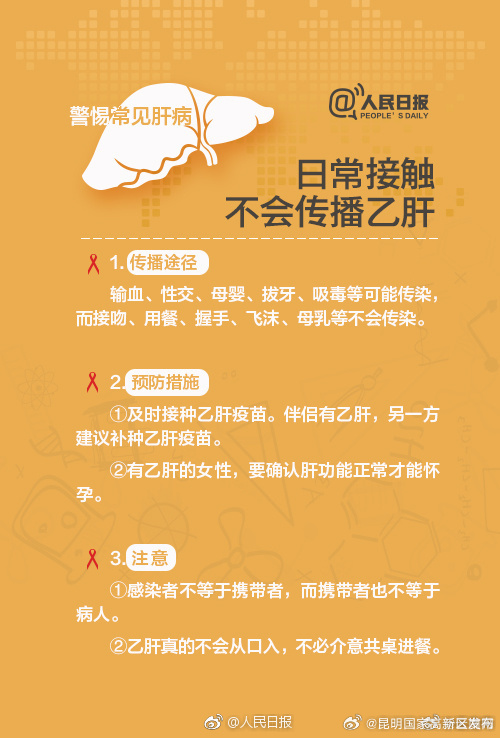 昆明国家高新区发布